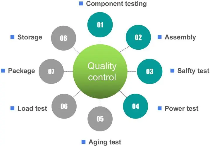 Investment castings quality control